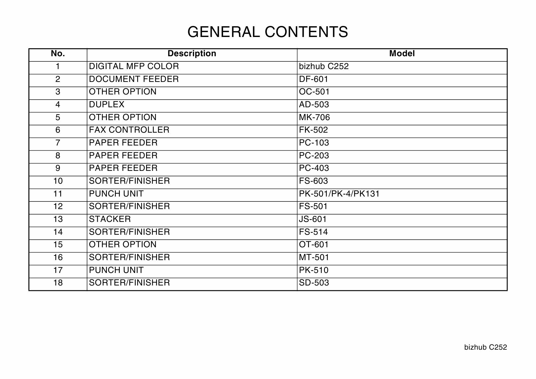 Konica-Minolta bizhub C252 Parts Manual-3